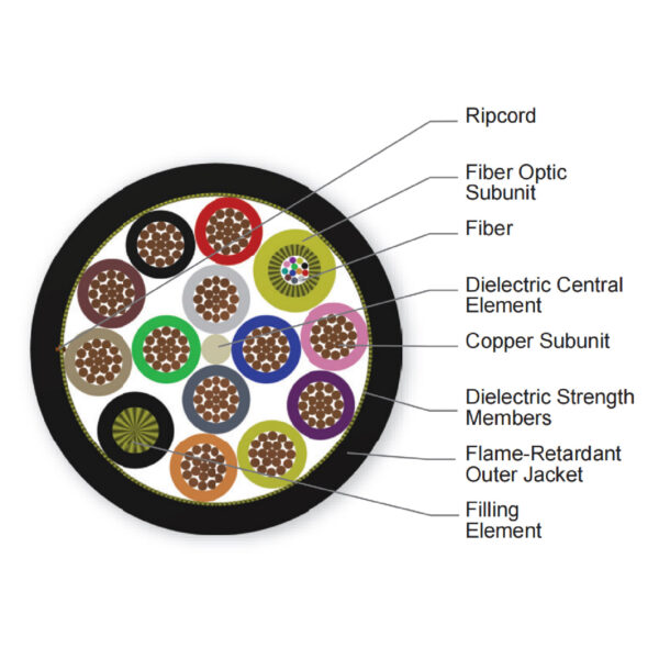 Optoelectronic Hybrid All-in-one Cable